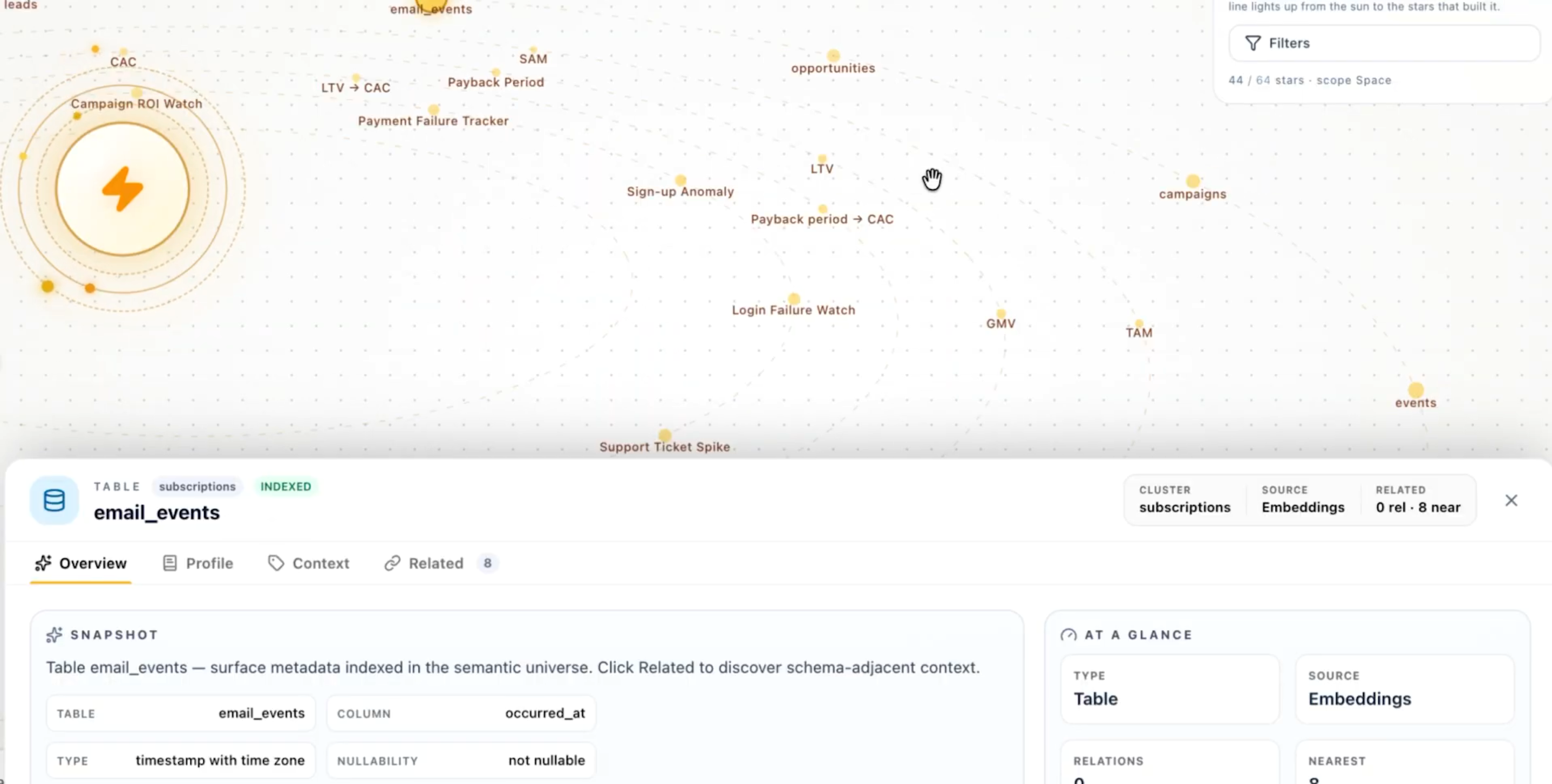 Sky — Context Graph